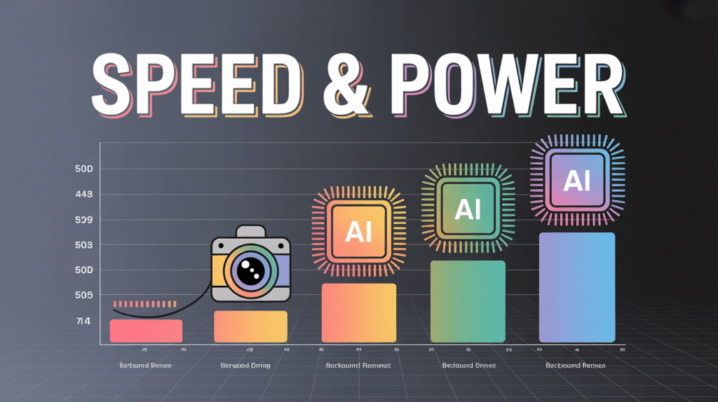 How Offline AI Background Removers improve performance